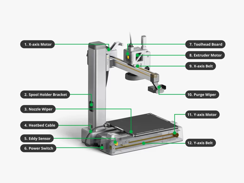 Bambu Lab 3D-Drucker Kostenrechner: Profi-Leitfaden zur Preisgestaltung